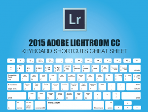 Lightroom Cheat Sheet